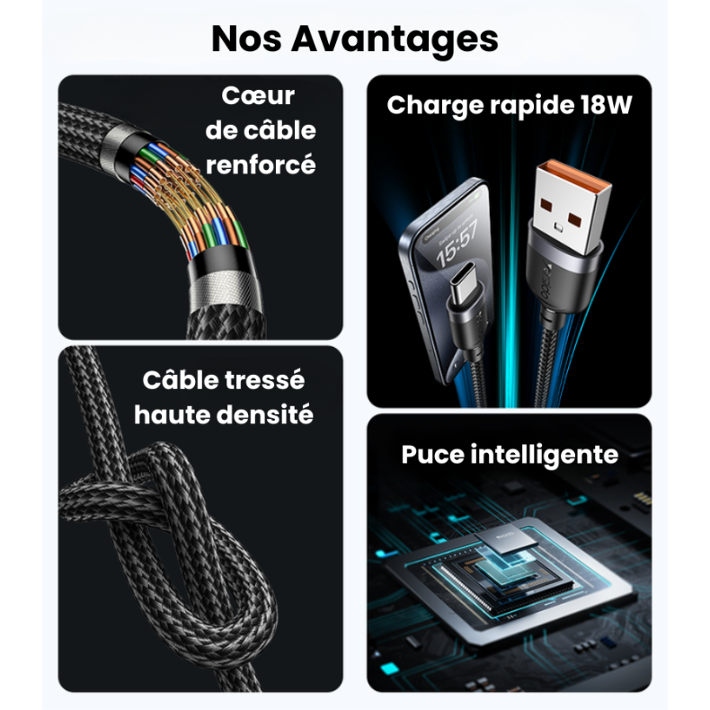 Nos avantages : cœur de câble renforcé, charge rapide 18W, tressé haute densité, puce intelligente