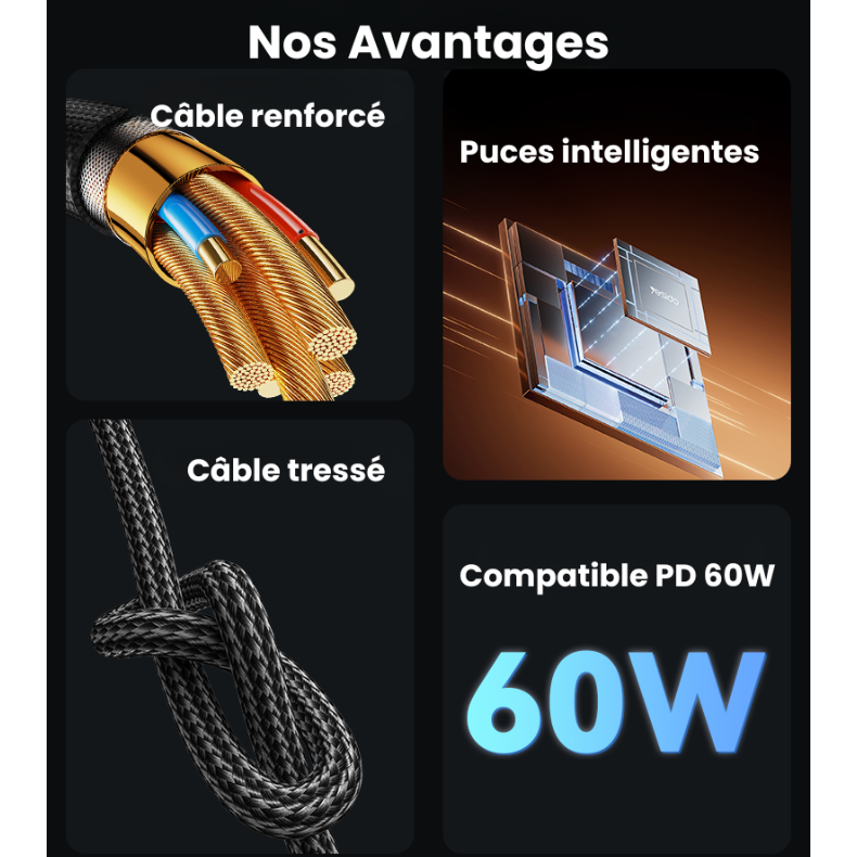 Nos avantages : câble renforcé, puces intelligentes, tressé, compatible PD 60W