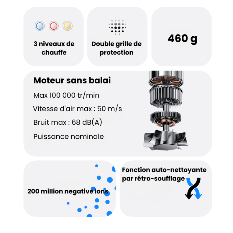 Sèche-cheveux ionique  – Moteur brushless 100 000 tr/min