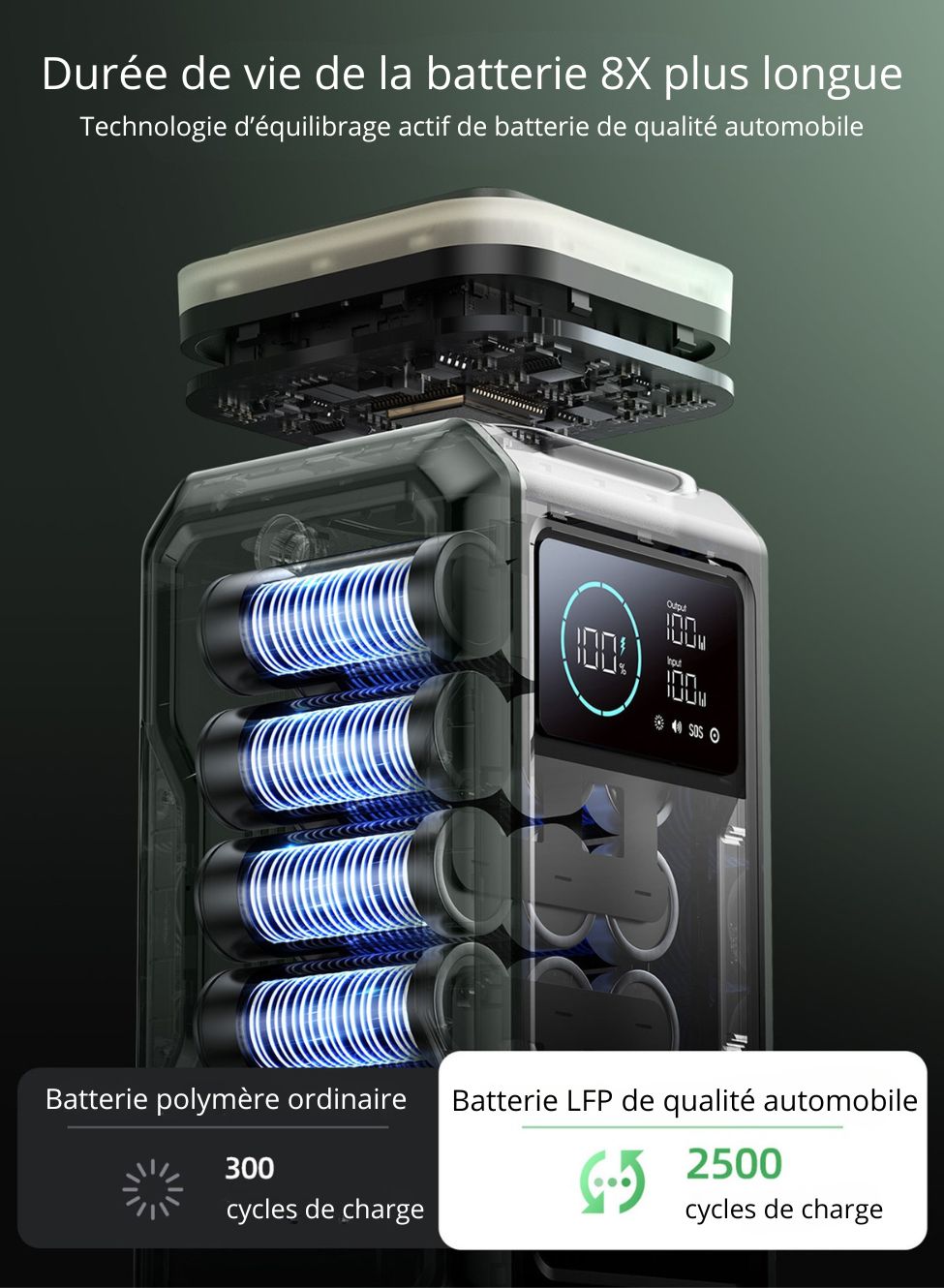 Batterie externe 75 000 mAh – 100 W – Multi-ports – Lampe et SOS – vue 5