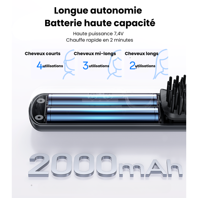 Brosse Lissante Sans Fil Rechargeable