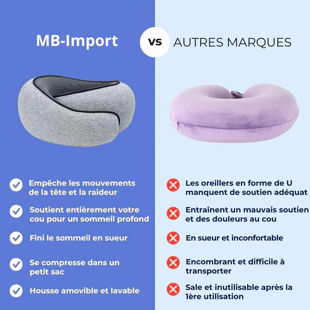 Coussin Voyage Ergonomique (Pack complet : Masque de nuit + bouchon d'oreille )