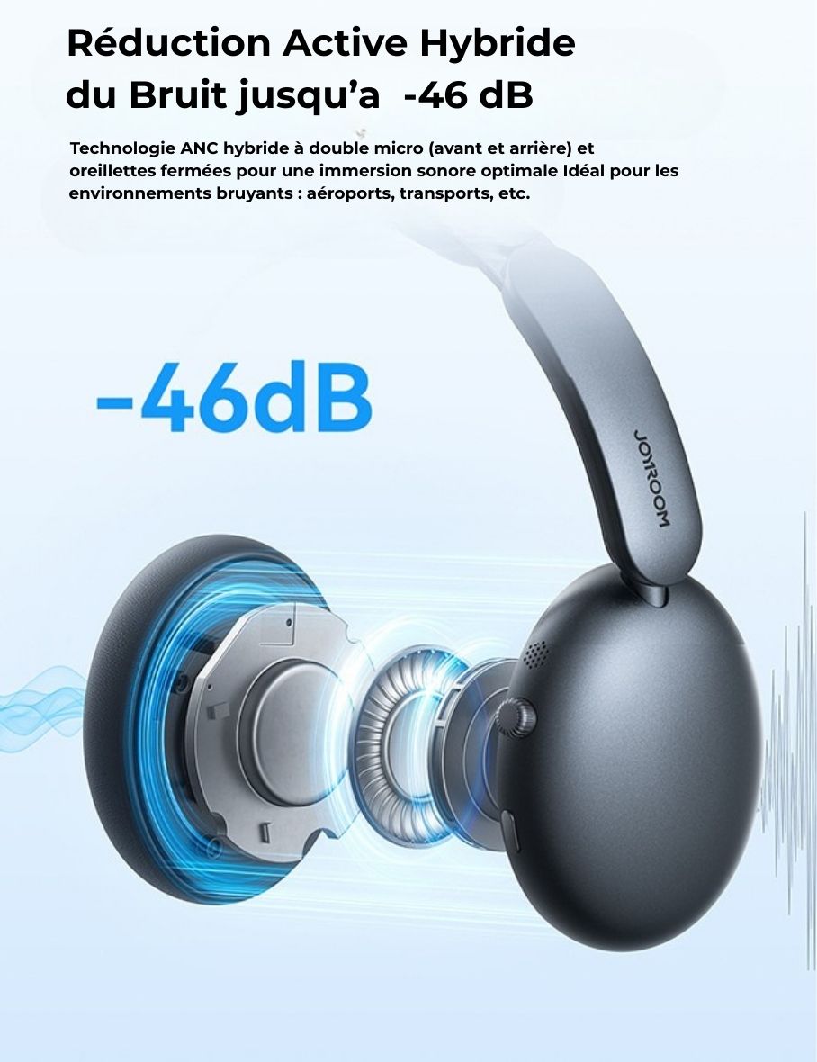 Casque sans fil avec réduction de bruit hybride ANC – vue 2