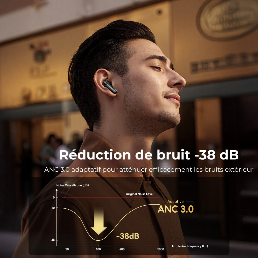 Écouteurs Bluetooth ANC – Réduction active du bruit